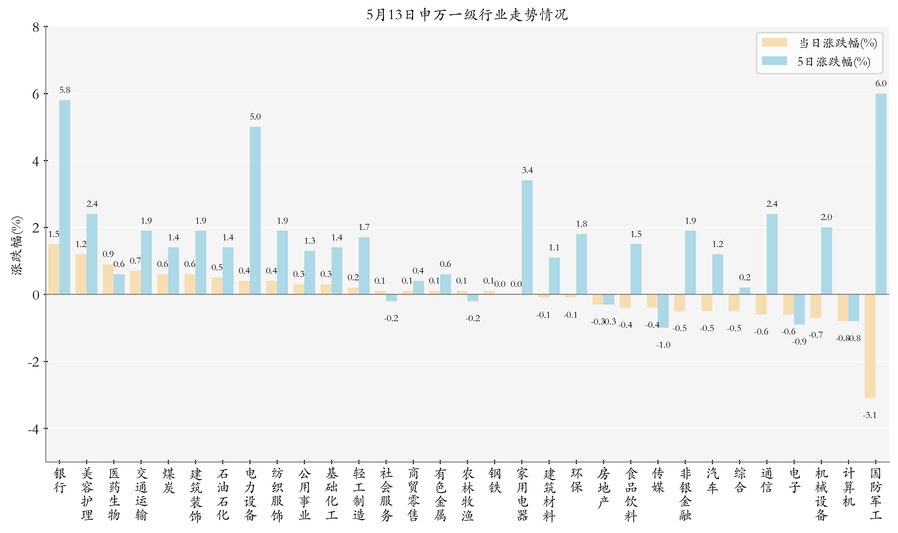 5月13日ETF晚报丨多只光伏ETF上涨机构称行业报表端底部已现；港股红利主题年内“吸金”超百亿元(图2)