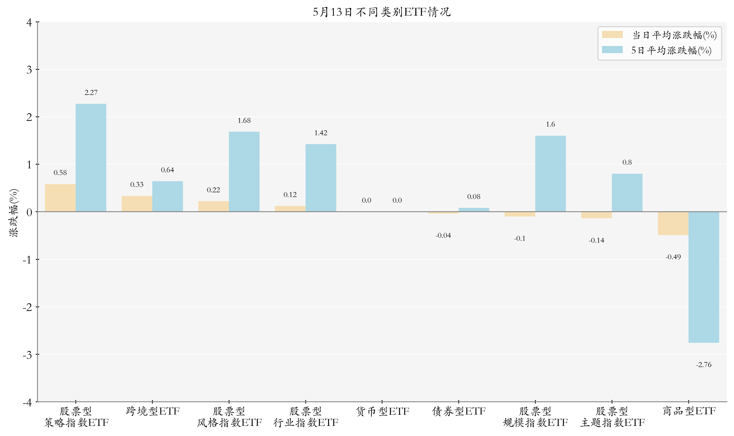 5月13日ETF晚报丨多只光伏ETF上涨机构称行业报表端底部已现；港股红利主题年内“吸金”超百亿元(图3)