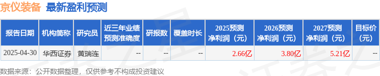 京仪装备：5月20日召开业绩说明会投资者参与(图1)