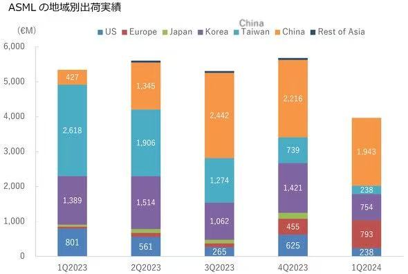 中国半导体设备支出猛增！(图2)