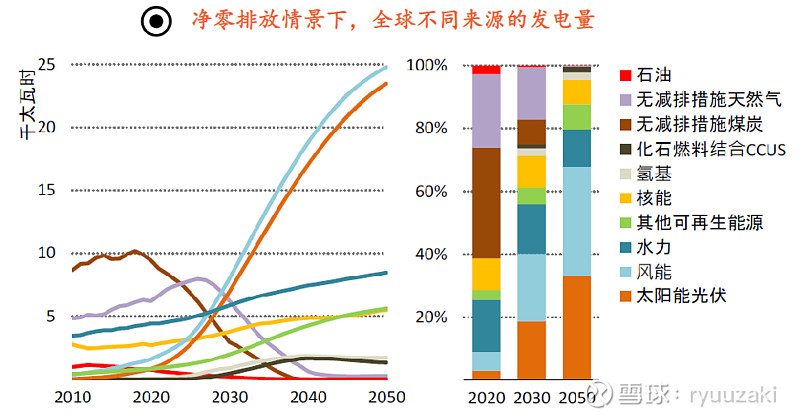 光伏2024年开局是反弹还是反转？(图2)