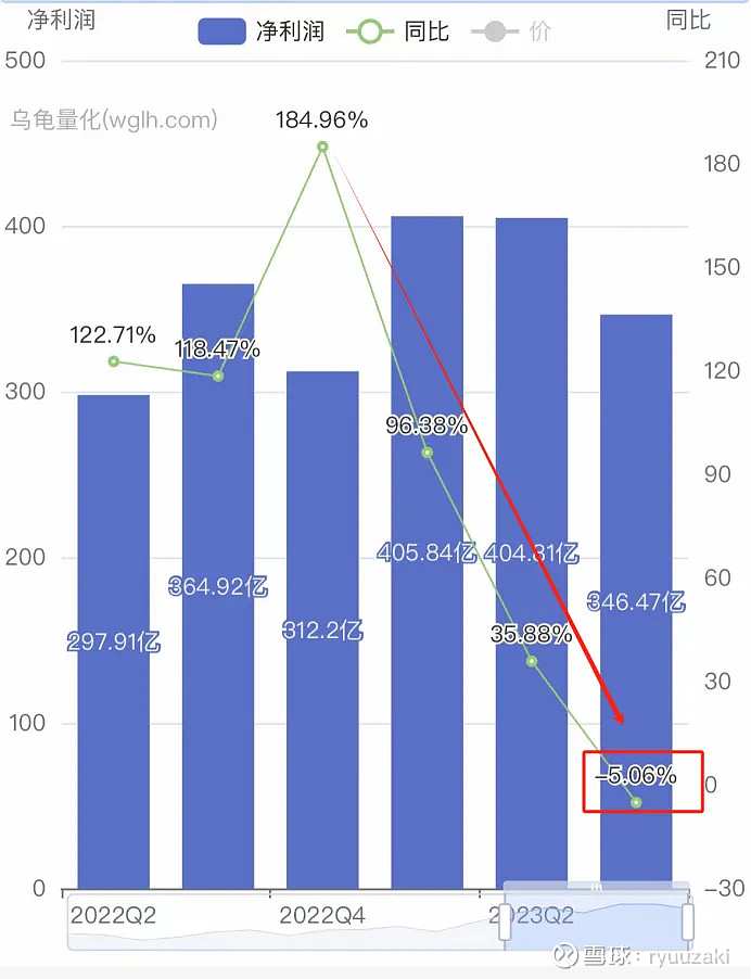 光伏2024年开局是反弹还是反转？(图3)
