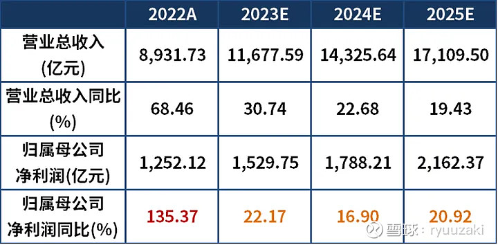 光伏2024年开局是反弹还是反转？(图4)