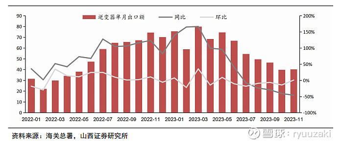 光伏2024年开局是反弹还是反转？(图5)