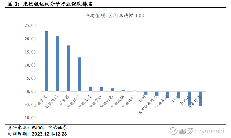 光伏2024年开局是反弹还是反转？(图6)