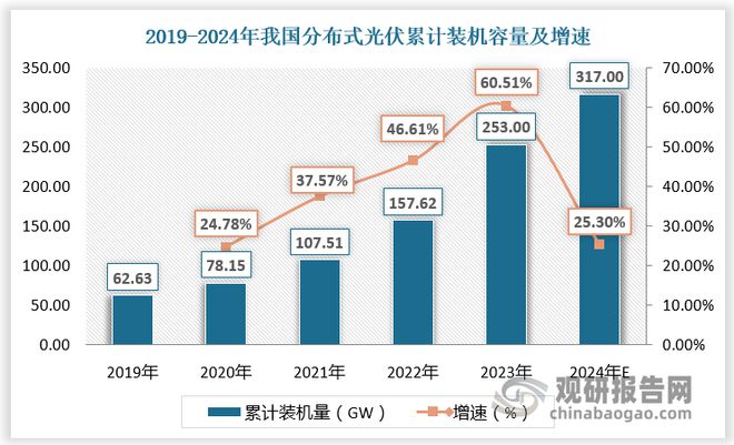 中国微型光伏逆变器行业发展深度与投资前景报告（2024-2031年）(图7)