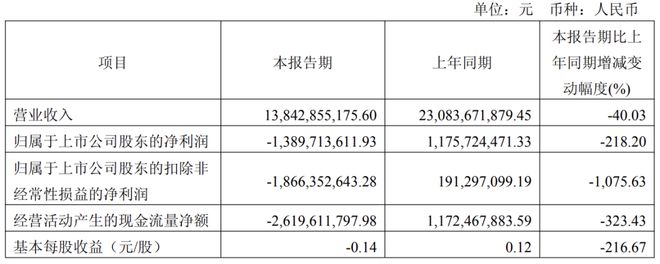 江西“首富”李仙德财富缩水超235亿(图1)