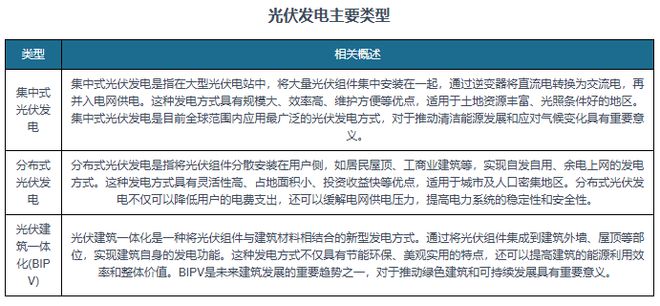 光伏发电行业：迈入新阶段分布式光伏发电成为市场发展主要方向(图1)