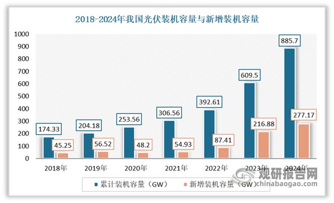 光伏发电行业：迈入新阶段分布式光伏发电成为市场发展主要方向(图4)