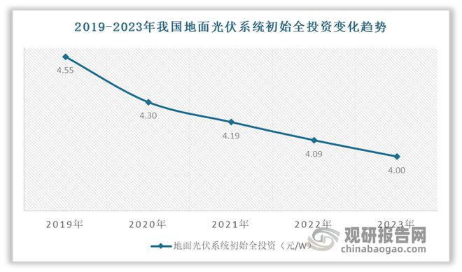 光伏发电行业：迈入新阶段分布式光伏发电成为市场发展主要方向(图2)