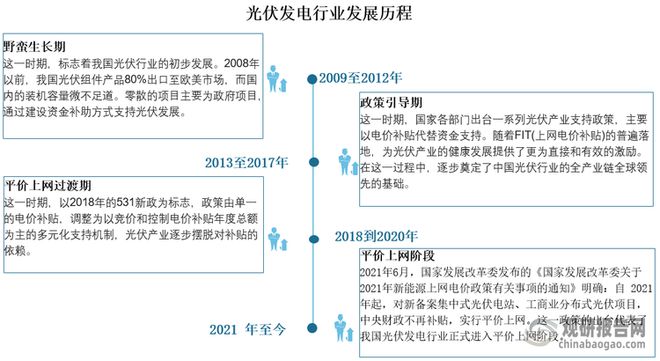 光伏发电行业：迈入新阶段分布式光伏发电成为市场发展主要方向(图3)