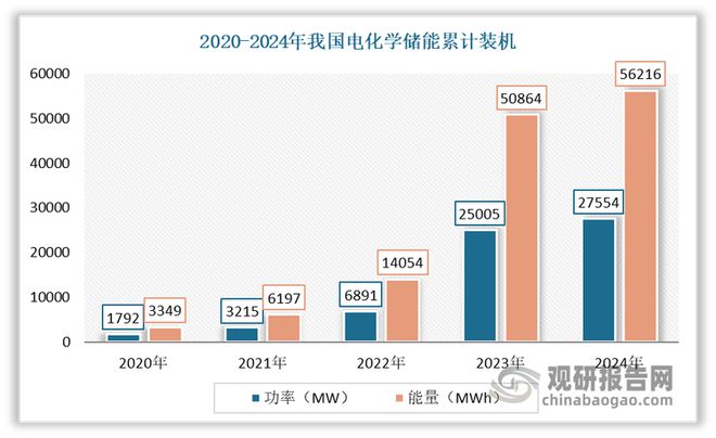 光伏发电行业：迈入新阶段分布式光伏发电成为市场发展主要方向(图8)