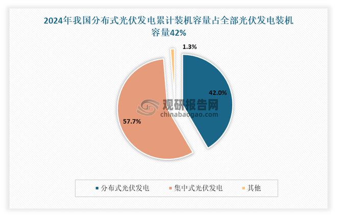 光伏发电行业：迈入新阶段分布式光伏发电成为市场发展主要方向(图7)