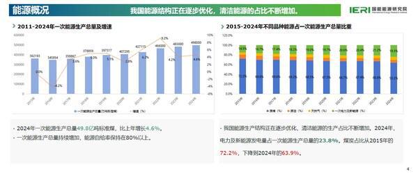 《中国能源数据报告（2025）》重磅发布(图1)