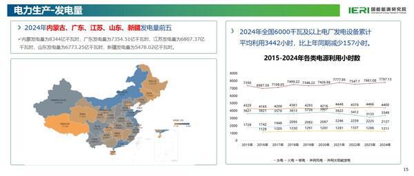 《中国能源数据报告（2025）》重磅发布(图9)