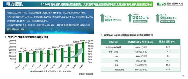 《中国能源数据报告（2025）》重磅发布(图7)