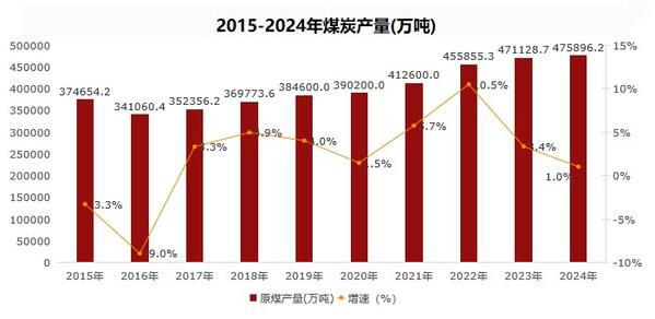 《中国能源数据报告（2025）》重磅发布(图4)