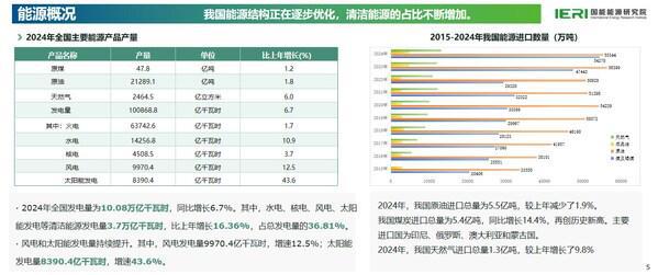 《中国能源数据报告（2025）》重磅发布(图2)
