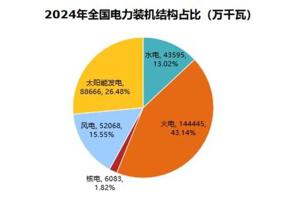 《中国能源数据报告（2025）》重磅发布(图8)