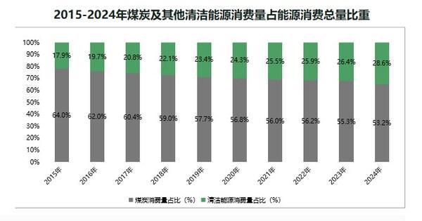 《中国能源数据报告（2025）》重磅发布(图3)