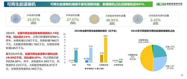 《中国能源数据报告（2025）》重磅发布(图12)