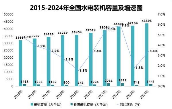 《中国能源数据报告（2025）》重磅发布(图14)