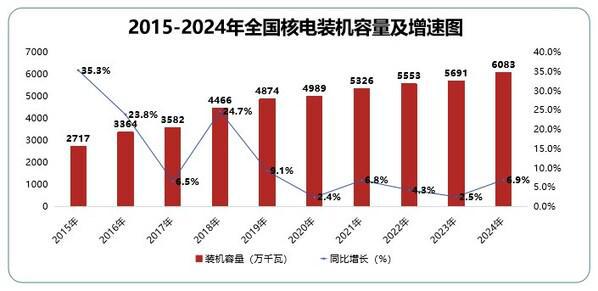 《中国能源数据报告（2025）》重磅发布(图11)