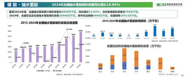 《中国能源数据报告（2025）》重磅发布(图17)