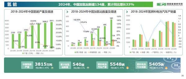 《中国能源数据报告（2025）》重磅发布(图19)