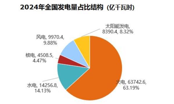 《中国能源数据报告（2025）》重磅发布(图13)