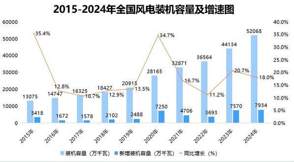 《中国能源数据报告（2025）》重磅发布(图15)