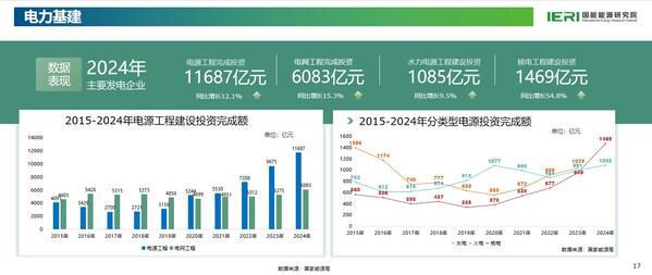 《中国能源数据报告（2025）》重磅发布(图10)