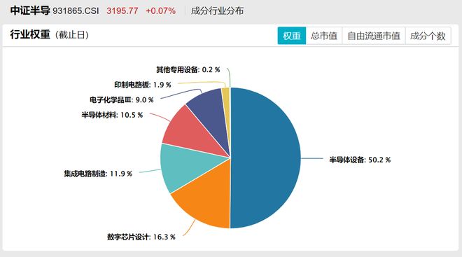 自主可控叠加算力基建半导体设备长坡厚雪