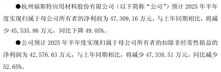 上半年净利预计“腰斩”光伏胶膜龙头福斯特主业承压电子材料难挑大梁