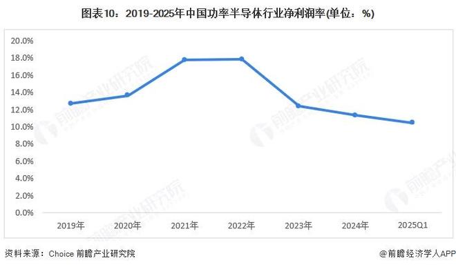 预见2025：《2025年中国功率半导体行业全景图谱》（附市场现状、竞争格局和发展趋势等）(图10)