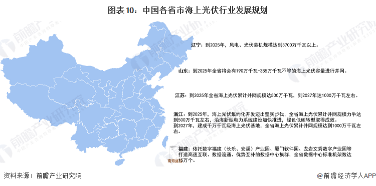 重磅！2024年中国及31省市海上光伏行业政策汇总及解读（全）(图3)