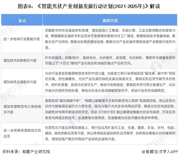 重磅！2024年中国及31省市海上光伏行业政策汇总及解读（全）(图2)