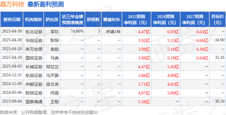华源证券：首次覆盖晶方科技给予买入评级(图1)