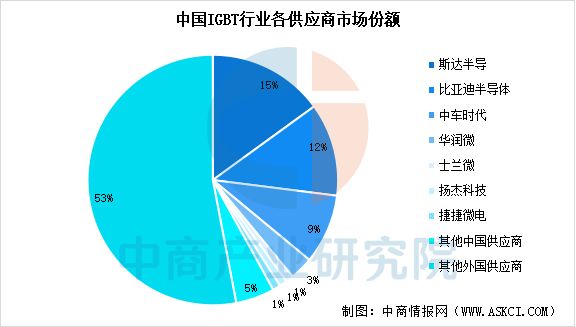 2025年中国光伏逆变器产业链图谱及投资布局分析(图4)
