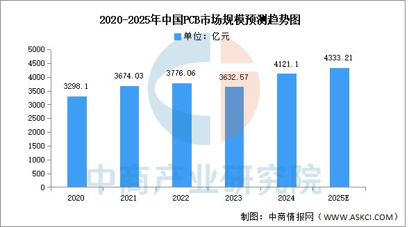 2025年中国光伏逆变器产业链图谱及投资布局分析(图5)