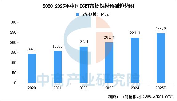 2025年中国光伏逆变器产业链图谱及投资布局分析(图3)