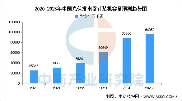 2025年中国光伏逆变器产业链图谱及投资布局分析(图15)