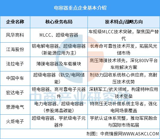 2025年中国光伏逆变器产业链图谱及投资布局分析(图8)