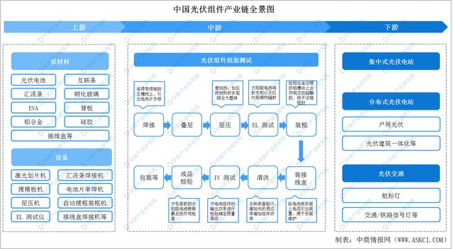 2024年中国光伏组件行业市场前景预测研究报告（简版）(图1)
