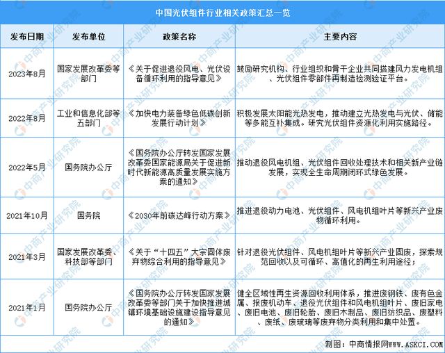 2024年中国光伏组件行业市场前景预测研究报告（简版）(图2)