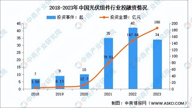 2024年中国光伏组件行业市场前景预测研究报告（简版）(图6)