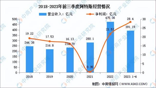 2024年中国光伏组件行业市场前景预测研究报告（简版）(图16)