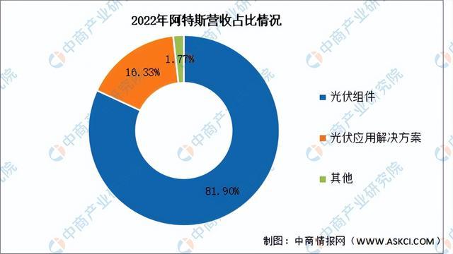 2024年中国光伏组件行业市场前景预测研究报告（简版）(图17)