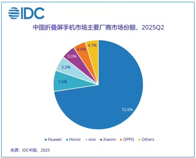 SEMI预测2025年半导体设备销售创新高；2024至30年间CIS市场将以44%的CAGR持续扩大每周产业数据汇总(图3)