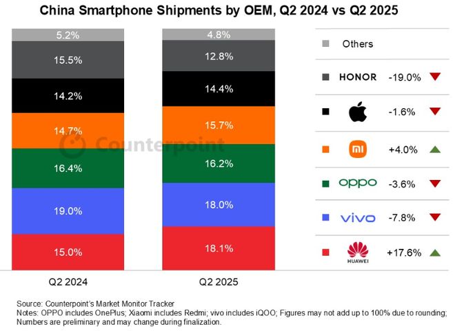 SEMI预测2025年半导体设备销售创新高；2024至30年间CIS市场将以44%的CAGR持续扩大每周产业数据汇总(图4)